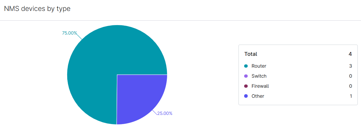 reporting_nms device by type.png